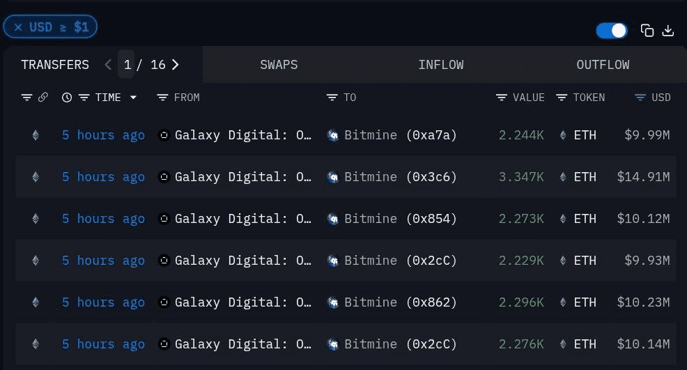 Серия покупок ETH BitMine. Источник: intel.arkm.com